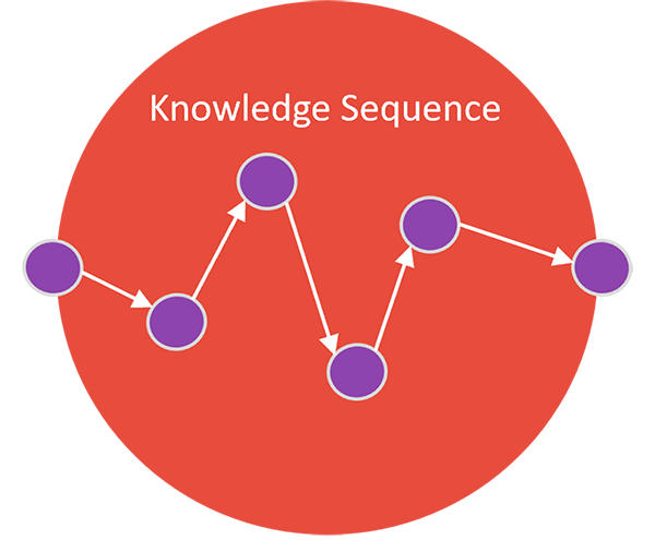 Product - KnowledgePath