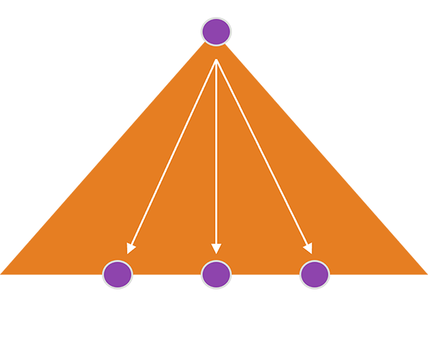 Produkt - Pyramide